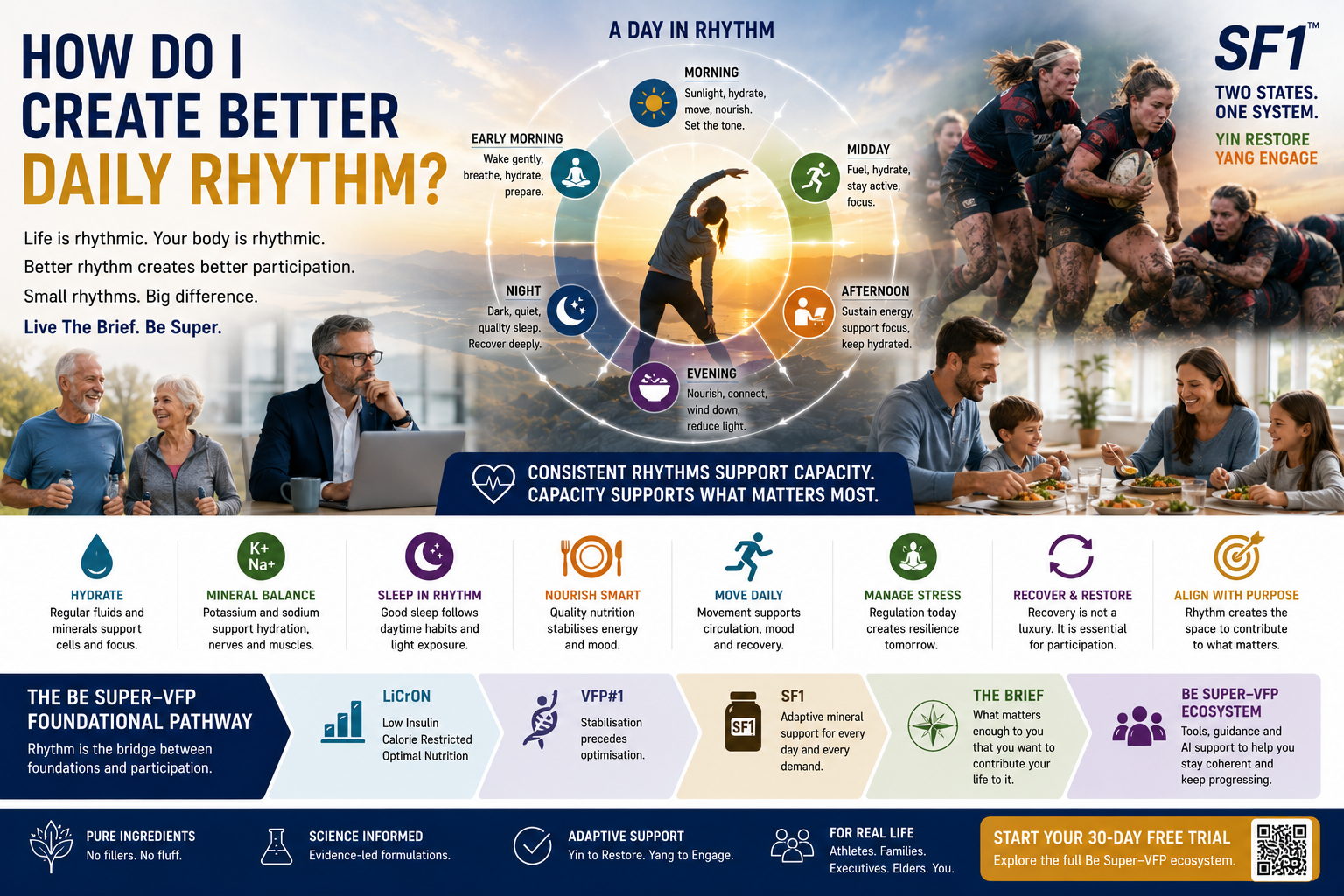 SF1 Creating daily rhythm for wellbeing