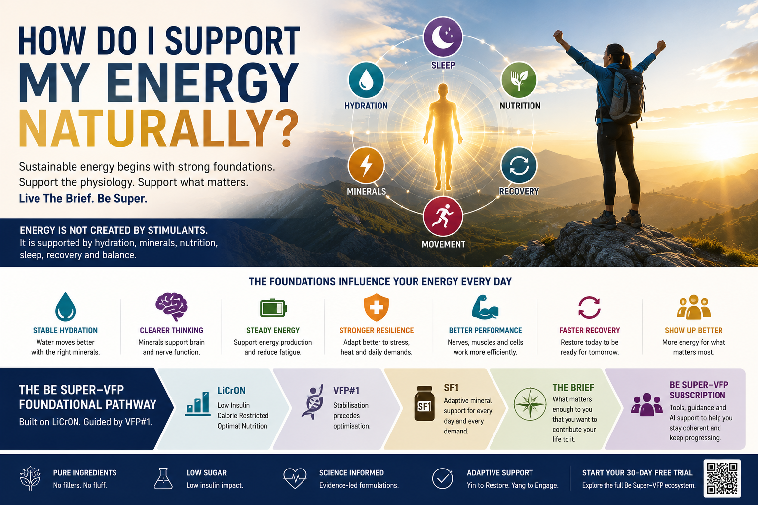 SF1-How Do I Support My Energy