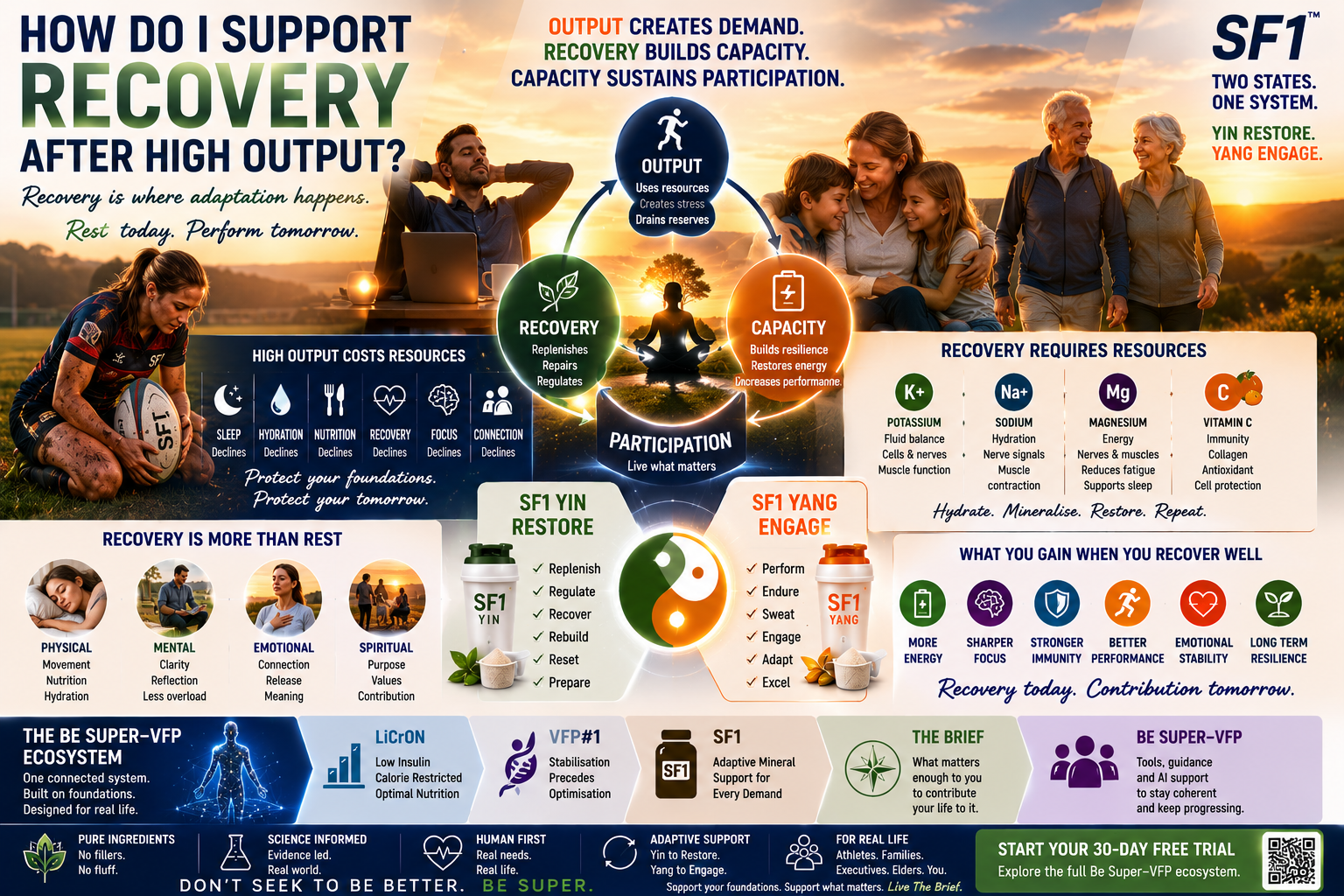 SF1 How di I support recovery after high output