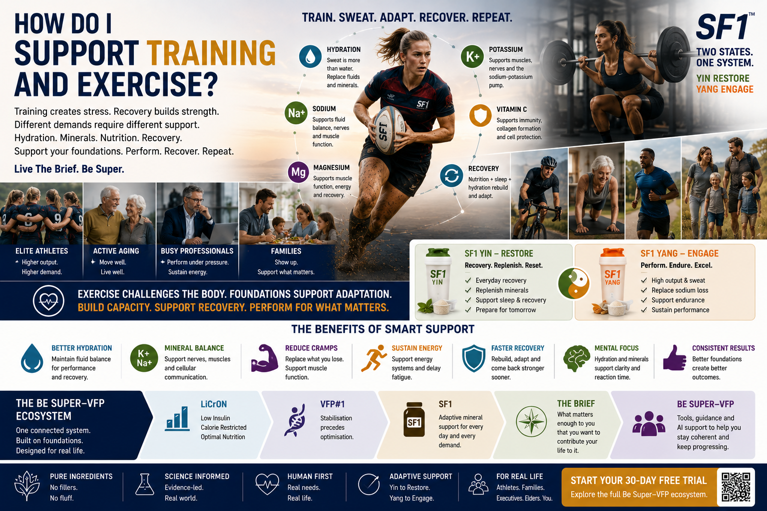 SF1 How do I support training and recovery