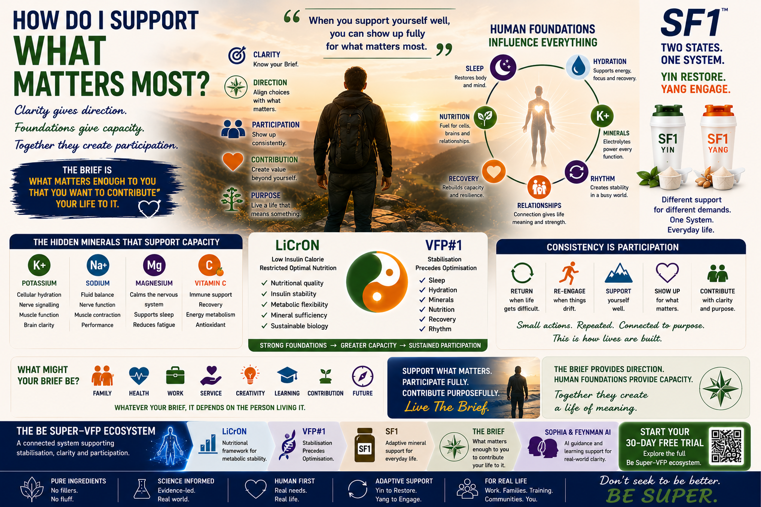 SF1 How do I support what matters most