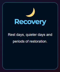 SF1 for Recovery